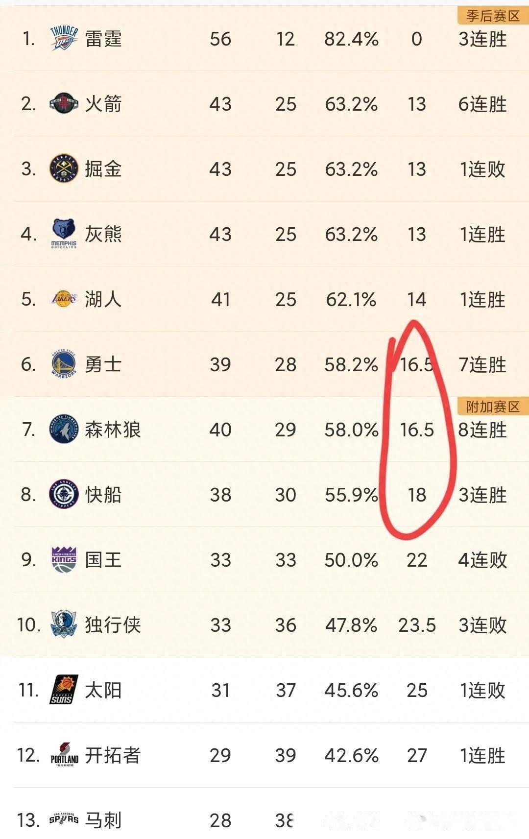 爱游戏体育-穆古鲁扎新星重要助攻表现突出，快船前途光明！-爱游戏体育