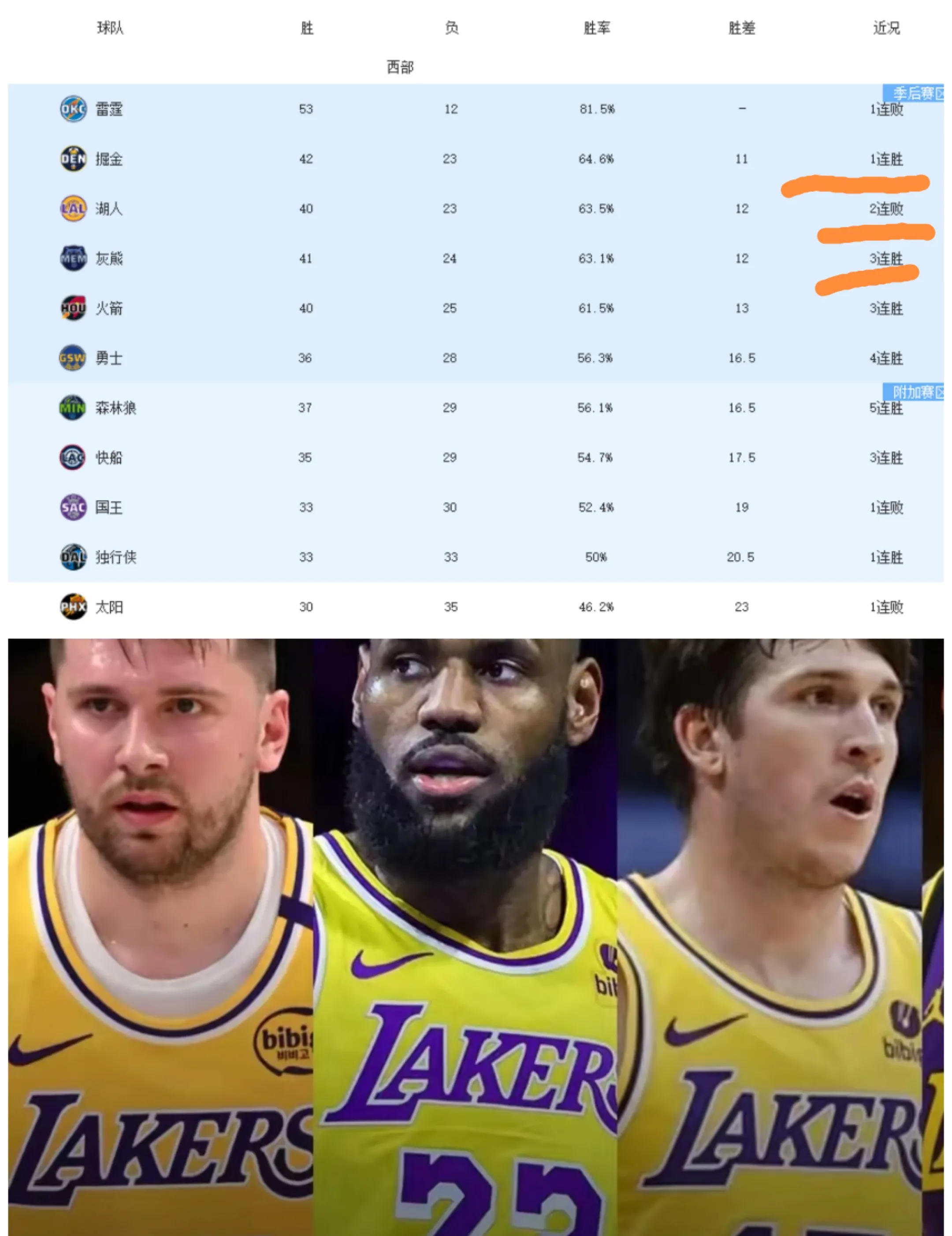 爱游戏-湖人队惨败后更衣室爆发冲突，主帅回应，规定数据一直.-爱游戏